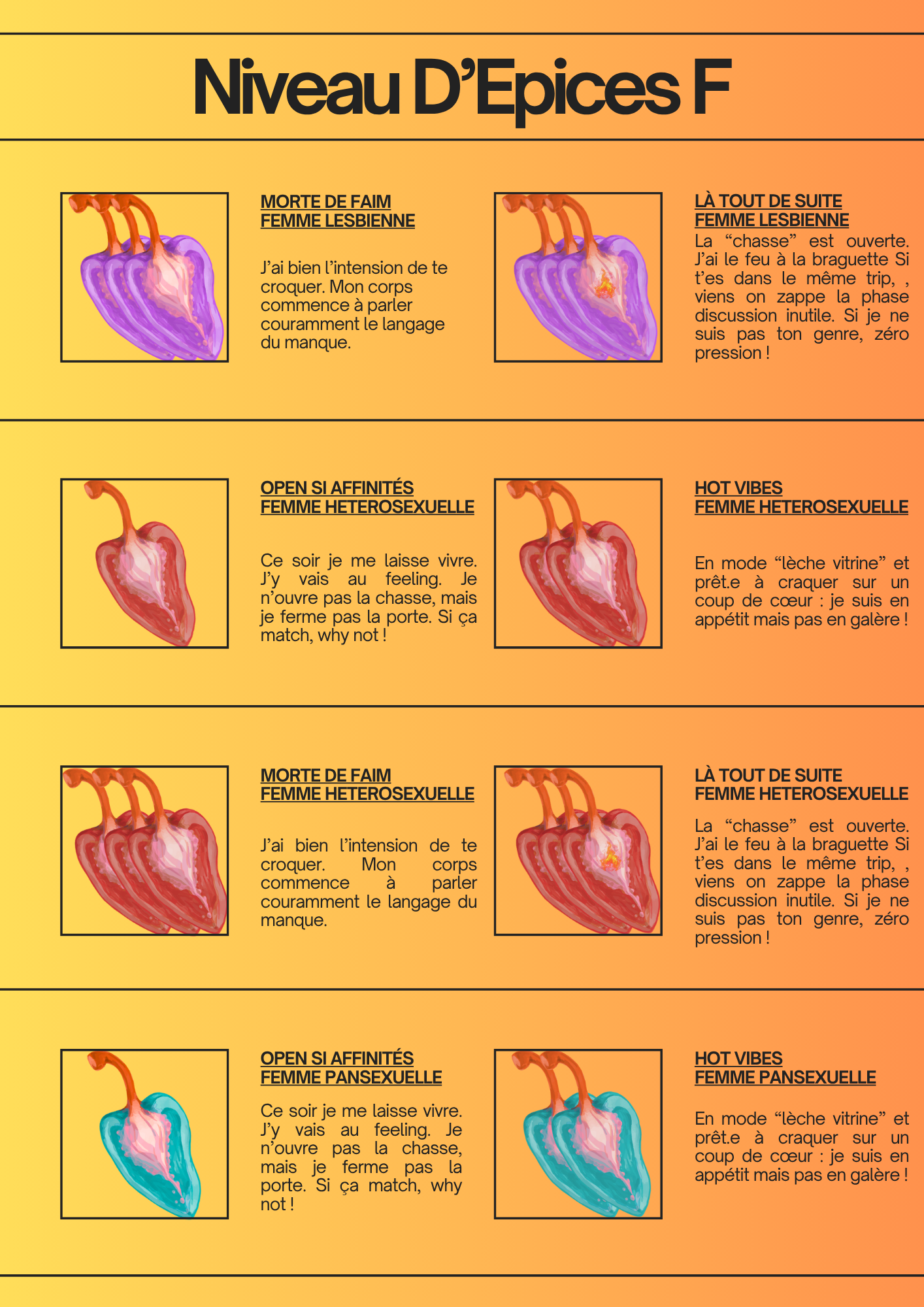 🌶️ Piment Line – Ton langage relationnel codé